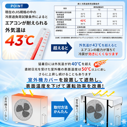 涼楽™ 室外機 遮熱カバー