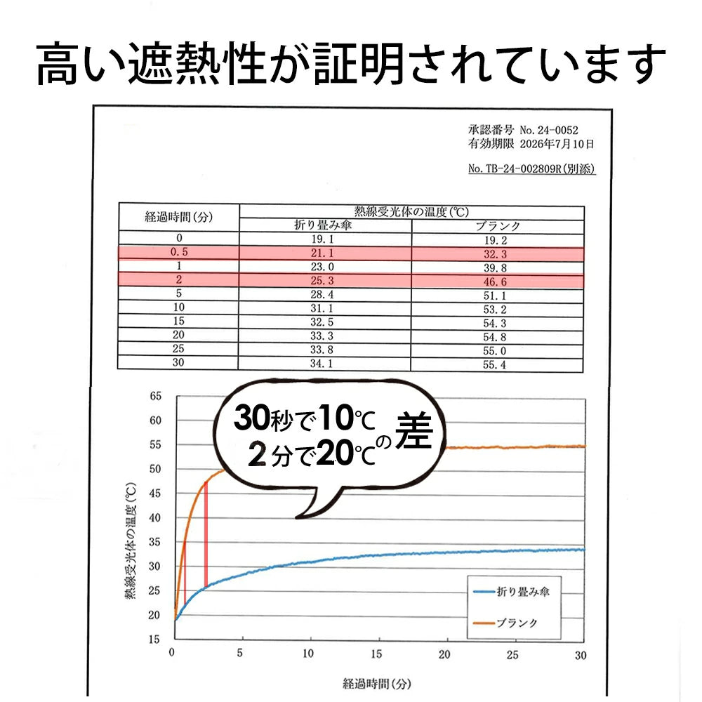 超コンパクト日傘 【完全遮光】