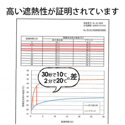 超コンパクト日傘 【完全遮光】