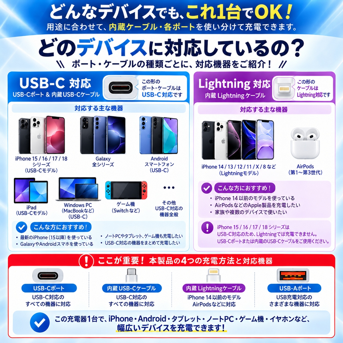 ラクチャージ™｜ケーブル内蔵 4in1 急速充電器